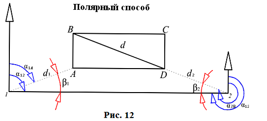 способ полярных координат геодезия