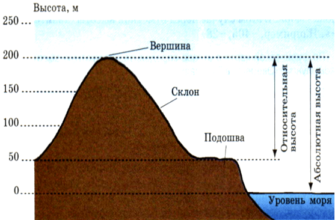 абсолютные и относительные отметки в геодезии